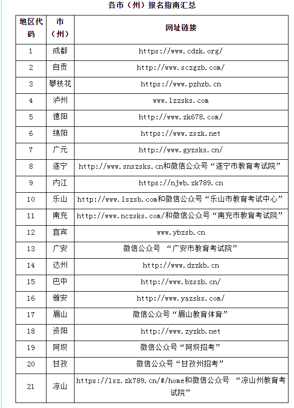 四川省2022年全國成人高校招生統一考試報名公告