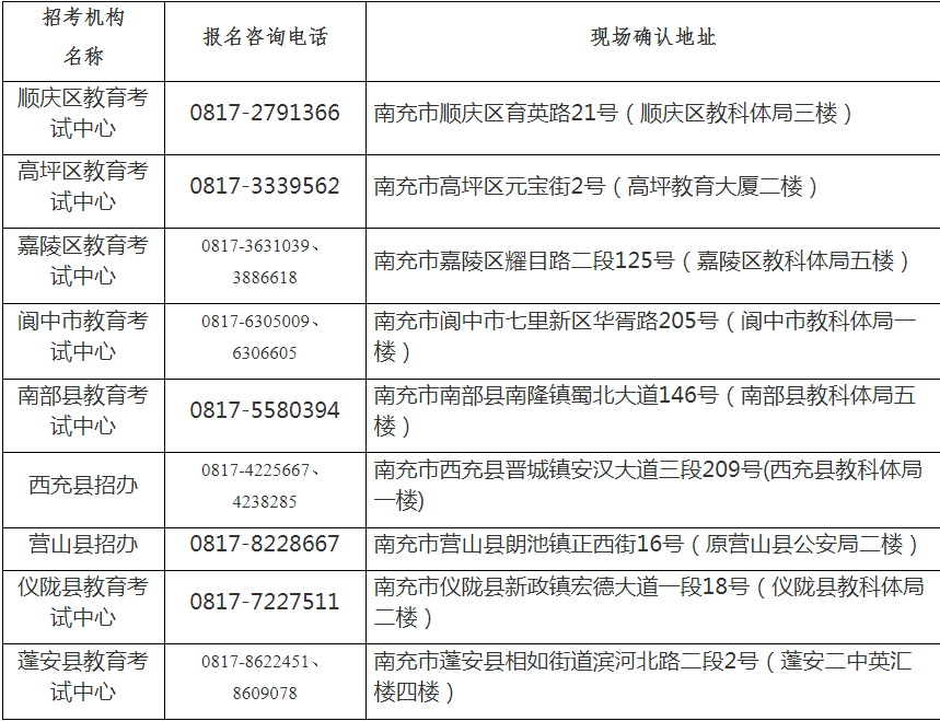 南充市2022年全國成人高考報名須知