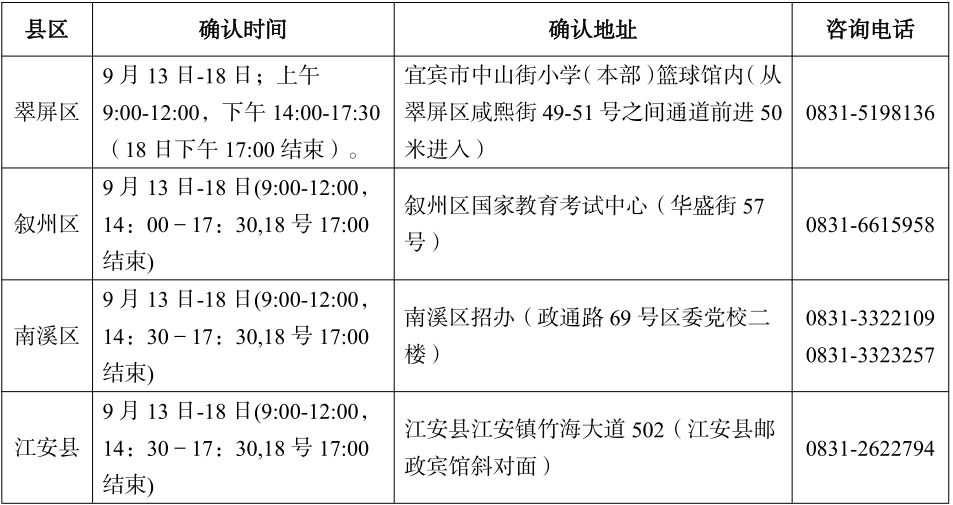 宜賓市 2022 年全國成人高校招生統一考試報名