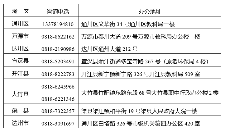 達州市2022年全國成人高校招生統一考試報名公告