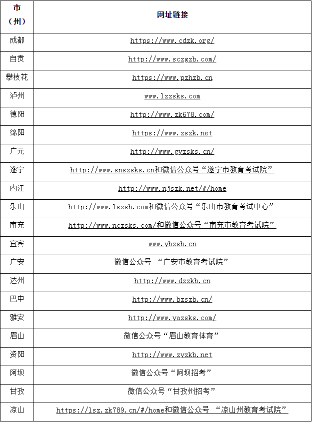 2022年四川省成人高考報名現場確認的通知