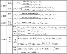 常用公式——2022四川成考高起點數(shù)學(文)考點